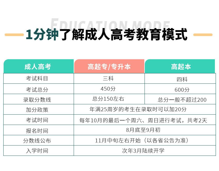 建筑工程技术(图2)